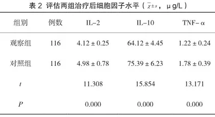 探讨与分析中医定向透药疗法在腹部疾病患者加速康复护理中的作用2