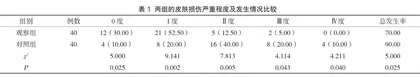 医用射线防护喷剂对乳腺癌放射性皮肤损伤疗效的观察