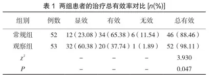 疏肝健脾和胃降逆汤治疗反流性食管炎