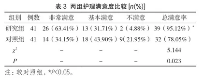 快速康复外科护理在妇科肿瘤患者腹腔镜手术中的应用效果3
