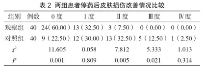 医用射线防护喷剂对乳腺癌放射性皮肤损伤疗效的观察2