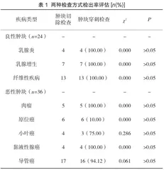 乳腺包块穿刺标本的活体组织病理检查与诊断结果分析