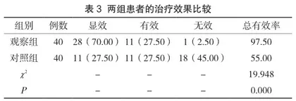 医用射线防护喷剂对乳腺癌放射性皮肤损伤疗效的观察3