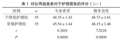 血液净化中心实施个体化护理模式和常规护理模式的价值分析