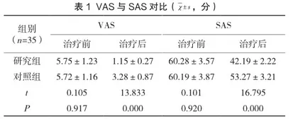氟哌噻吨美利曲辛联合匹维溴胺治疗腹痛型肠易激综合征的临床疗效分析1