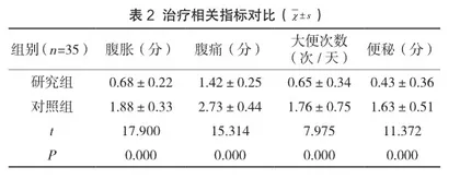 氟哌噻吨美利曲辛联合匹维溴胺治疗腹痛型肠易激综合征的临床疗效分析2