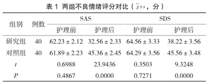 心理干预在创伤性骨折护理中的临床应用效果