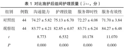 持续质量改进对老年支气管炎护理质量及家属满意度的影响分析
