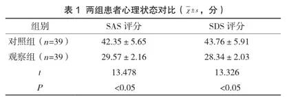 优质护理中服务在肺结核护理应用效果评价