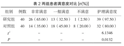 心理干预在创伤性骨折护理中的临床应用效果2
