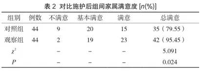 持续质量改进对老年支气管炎护理质量及家属满意度的影响分析2