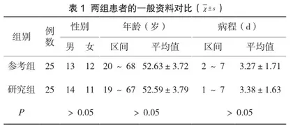 火针联合中药湿敷治疗带状疱疹的疗效观察及护理体会