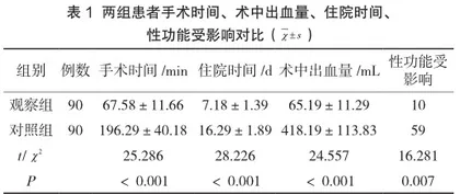 膀胱部分切除术结合放化疗在肌层浸润性膀胱癌治疗中的价值