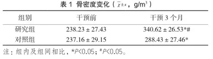 早期综合护理对早产儿骨密度的影响分析