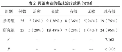 火针联合中药湿敷治疗带状疱疹的疗效观察及护理体会2