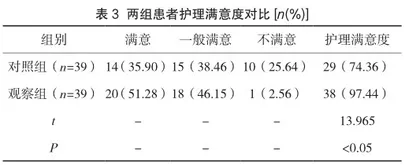 优质护理中服务在肺结核护理应用效果评价3