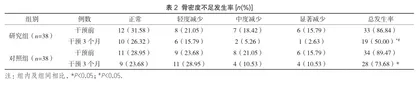早期综合护理对早产儿骨密度的影响分析2