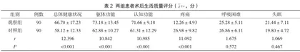 膀胱部分切除术结合放化疗在肌层浸润性膀胱癌治疗中的价值2