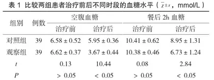 妊娠期糖尿病的规范化治疗对妊娠结局的影响观察