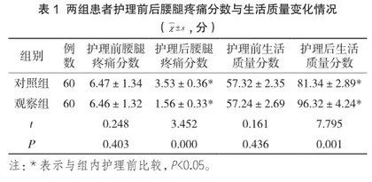 优质护理对中医针灸联合热敷治疗腰腿疼痛的影响分析