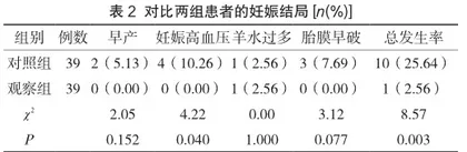 妊娠期糖尿病的规范化治疗对妊娠结局的影响观察2