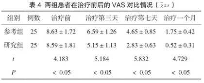 火针联合中药湿敷治疗带状疱疹的疗效观察及护理体会4