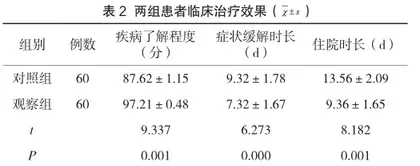 优质护理对中医针灸联合热敷治疗腰腿疼痛的影响分析2