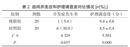 优质护理在小儿化脓性脑膜炎中的效果评价