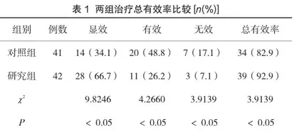 椎间孔镜下髓核摘除术治疗腰椎间盘突出症效果分析