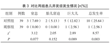 妊娠期糖尿病的规范化治疗对妊娠结局的影响观察3