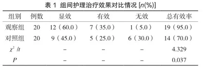 优质护理在小儿化脓性脑膜炎中的效果评价1