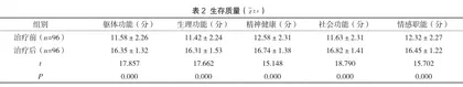 康复理疗在老年骨性关节炎患者中应用的临床体会2