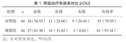 呋塞米联合硝酸甘油治疗慢性心力衰竭的效果分析