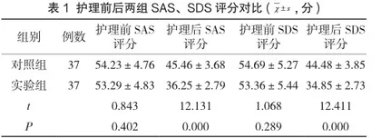 优质护理在肾内科患者护理中的应用效果
