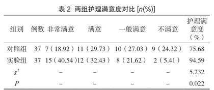 优质护理在肾内科患者护理中的应用效果2