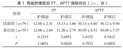 人性化优质护理对老年下肢创伤骨折手术患者深静脉血栓形成的影响