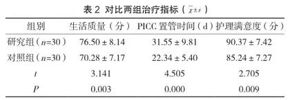 护理干预联合药物治疗PICC置管引发皮肤过敏的效果研究