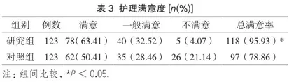 手术无菌隔离技术在肝囊型包虫病手术中的应用观察2