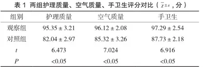 血透感染风险因素分析与护理管理