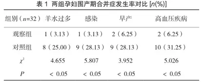 糖尿病孕妇孕前保健与孕期保健的效果探讨