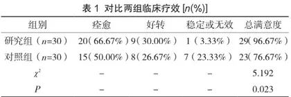护理干预联合药物治疗PICC置管引发皮肤过敏的效果研究1