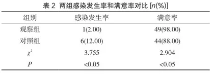 血透感染风险因素分析与护理管理2