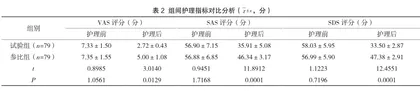 人性化优质护理对老年下肢创伤骨折手术患者深静脉血栓形成的影响2
