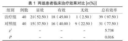 宫颈环形电切术治疗宫颈癌前病变的临床效果及对妊娠结局的影响