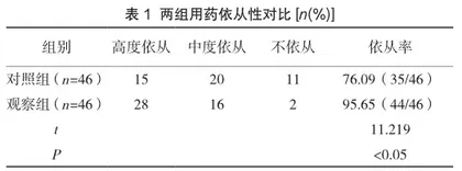 健康教育配合家属参与护理对老年肺结核患者生活质量的影响