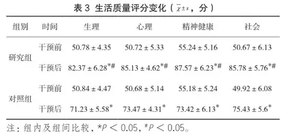 家庭化护理对产后抑郁症患者抑郁状况、生活质量和血清学指标水平的影响2