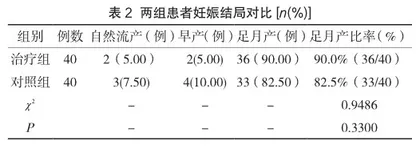 宫颈环形电切术治疗宫颈癌前病变的临床效果及对妊娠结局的影响2