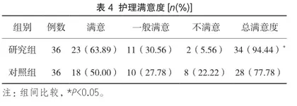 家庭化护理对产后抑郁症患者抑郁状况、生活质量和血清学指标水平的影响3