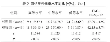 健康教育配合家属参与护理对老年肺结核患者生活质量的影响2