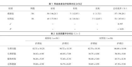 中西医结合康复护理应用于脑中风后偏瘫患者肢体功能的影响综合研究